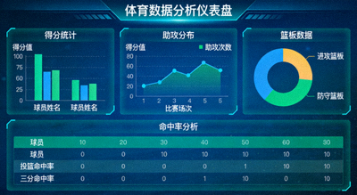 体育数据分析仪表盘